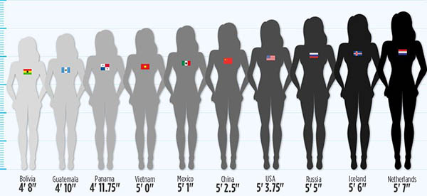 average-height-for-girls-in-the-US